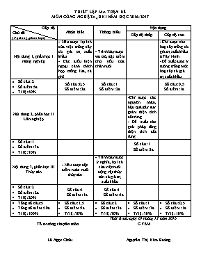 Đề thi học kỳ I năm học 2016  2017 môn Công nghệ 7 - Trường THCS Thái Bình